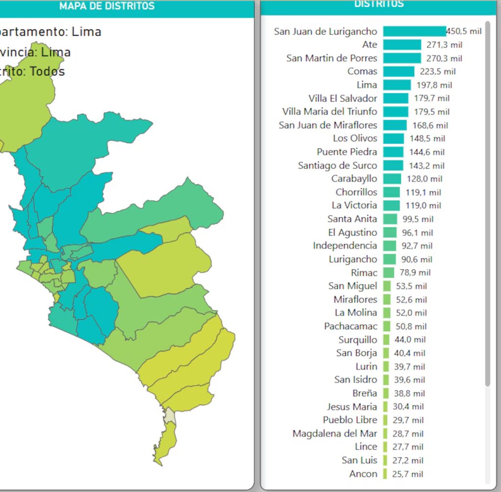MTPE: Descubre los distritos con la mayor tasa de informalidad laboral ...